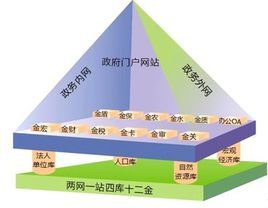 十二金工程 十二金工程