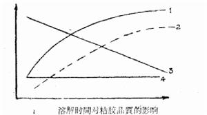 纖維素黃酸鈉 纖維素黃酸鈉