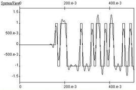 奈奎斯特第一準則 奈奎斯特第一準則