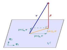 正交向量組 正交向量組