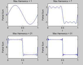 吉布斯現象 吉布斯現象