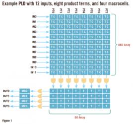 資源分配處理器 資源分配處理器