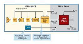 pcs[美國數字移動通信系統服務]