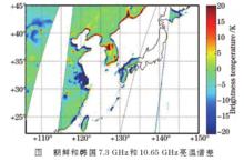 無線電頻率干涉