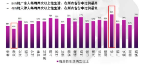 每周性生活二次以上