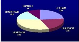 超級散戶 超級散戶