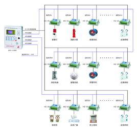 消防設備電源監控系統 消防設備電源監控系統