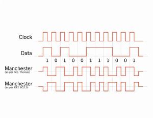 相位編碼 相位編碼