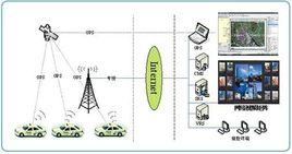 計程車監控平台 計程車監控平台