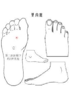 里內庭穴 里內庭穴