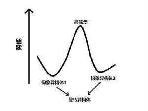 旋轉異構體 旋轉異構體