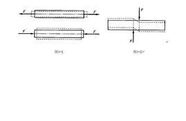 軸向變形量 軸向變形量