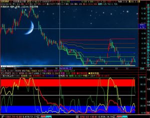股票黃金線 股票黃金線