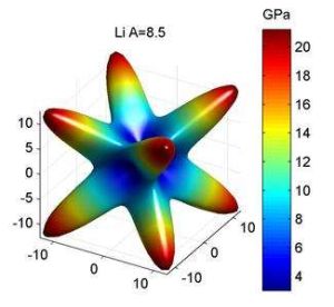 速度各向異性 速度各向異性