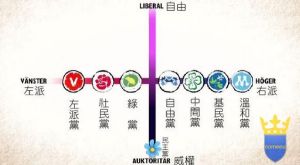 瑞典政黨 瑞典政黨