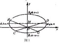 橢圓中的蝴蝶定理