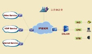 業務組網示意圖