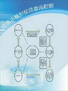 貸款擔保人 貸款擔保人