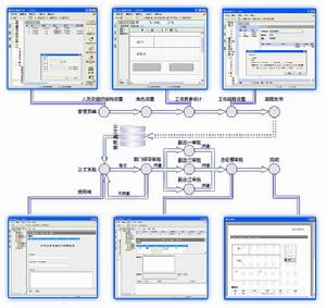 競開工作流系統