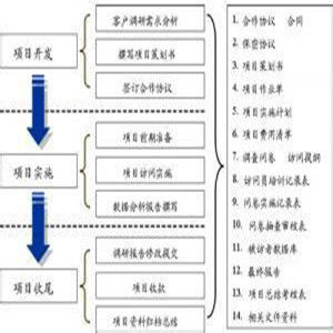 公關調研 公關調研