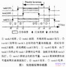 （圖）嵌入式實時系統