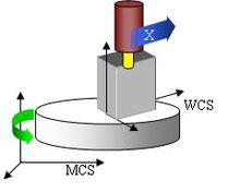 隨轉台旋轉的WCS