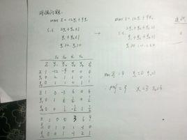 對偶線性規劃 對偶線性規劃