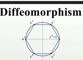 微分同胚 微分同胚