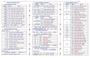 英語發音規則 英語發音規則