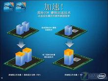 睿頻加速技術示意圖