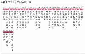 新鄉公交69路 新鄉公交69路