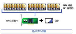 混合RAID部署
