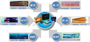 金躍療法 金躍療法