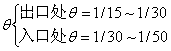 流入角 流入角