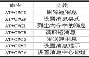 AT指令 AT指令