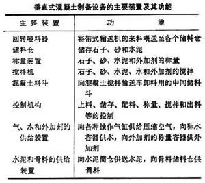 混凝土製備設備