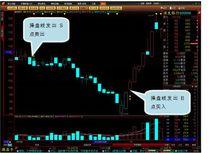 益盟操盤手特色功能