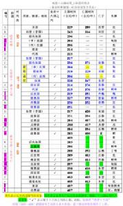 晉朝年號 晉朝年號
