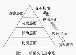 質量文化 質量文化