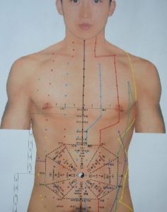 腹針療法 腹針療法