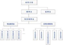 中國保險資產管理業協會