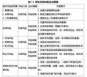 投標保證保險 投標保證保險