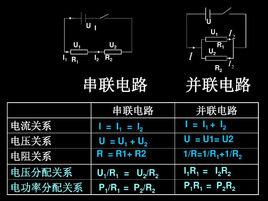 串並聯電路的電壓規律 串並聯電路的電壓規律