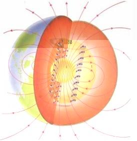 地磁三要素 地磁三要素
