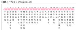 運城公交10路 運城公交10路
