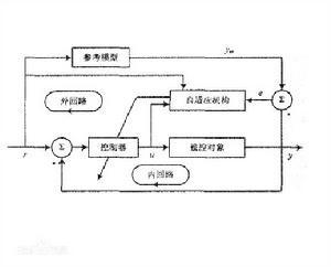自適應邏輯系統 自適應邏輯系統