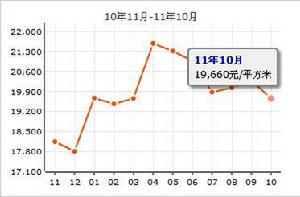 現代城夢想家園 現代城夢想家園