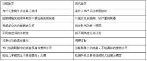 功能醫學 功能醫學