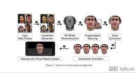 面部認證 面部認證