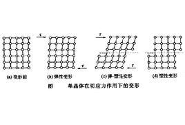 單晶體塑性變形 單晶體塑性變形